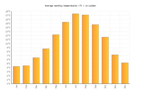 forecast for the month of october|monthly forecast for october.